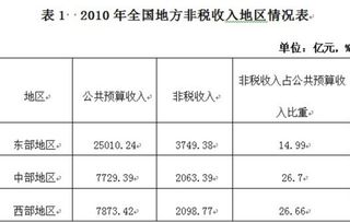 法院扣劃款入什么會(huì )計科目