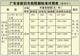 交強(qiáng)險的車船稅會計科目