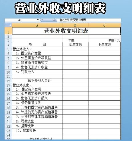 經(jīng)營支出屬于什么會(huì)計(jì)科目,寺廟日常支出會(huì)計(jì)科目,營業(yè)支出包括哪些會(huì)計(jì)科目