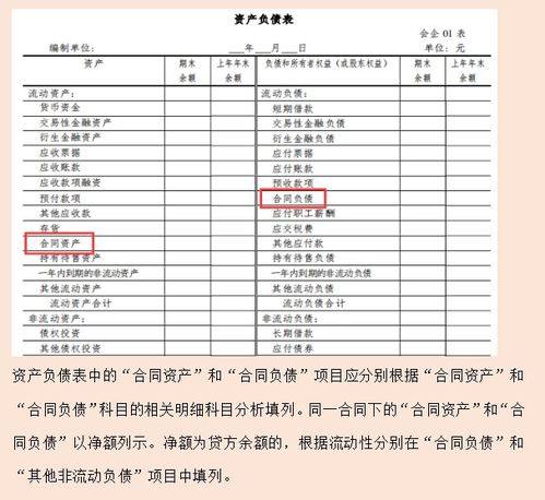 借方,會(huì )計科目,增加