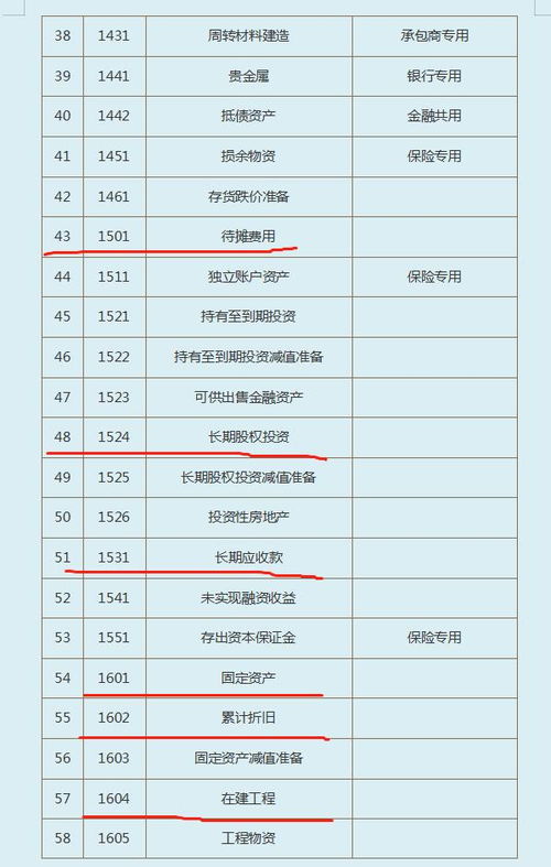 會(huì )計準則,會(huì )計科目,大全