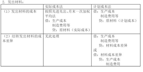 企業(yè)在設計會(huì )計科目時(shí)應遵循的原則,怎樣為企業(yè)設計會(huì )計科目,核算企業(yè)存貨需要設計的會(huì )計科目有