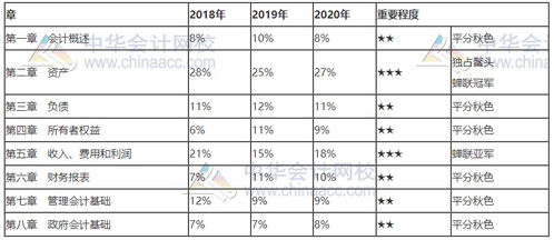 會計科目六大類都是啥