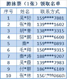 普票的會計科目,無票收入會計科目,加油票會計科目怎么寫