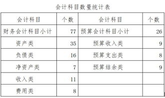 會(huì )計科目體系建設的宣傳報道,會(huì )計科目體系包括哪些,工程建設會(huì )計科目