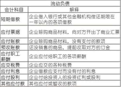 成本類會計科目計入存貨