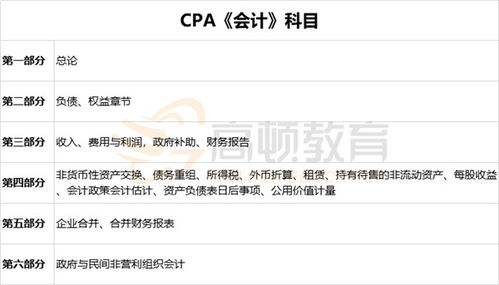狗糧,會(huì )計科目,單位