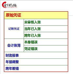 更正,會(huì)計(jì)科目