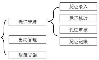 預收,預付,會(huì )計科目,賬務(wù)處理