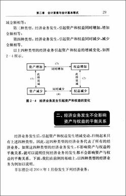 經(jīng)濟活動(dòng)對應的會(huì )計科目