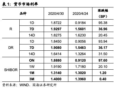 同業(yè)存單入什么會(huì )計科目