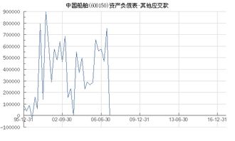 其他應(yīng)交款的會(huì)計(jì)科目代碼是多少