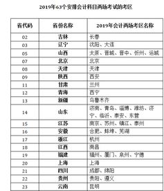 末會(huì )計科目調整