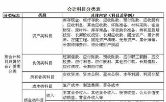 借款,別個(gè),會(huì )計科目