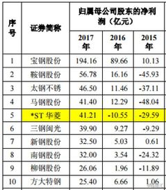 咨詢(xún)服務(wù)費做什么會(huì )計科目,預收咨詢(xún)服務(wù)費會(huì )計科目,咨詢(xún)服務(wù)費計入什么會(huì )計科目