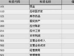 會(huì )計科目中專(zhuān)用工具是指