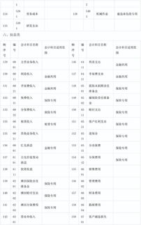 如何設置會(huì )計科目步驟,企業(yè)如何設置會(huì )計科目,如何設置指定會(huì )計科目