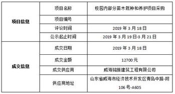 苗木采購及栽植會(huì )計科目