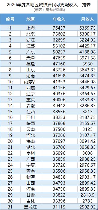 非因公死亡補(bǔ)助金會(huì)計(jì)科目