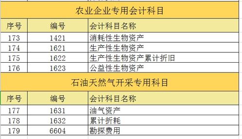 會(huì )計科目,成立,農業(yè),公司