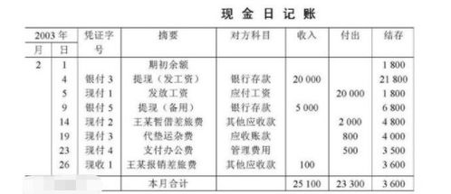 出差回來還備用金會計科目