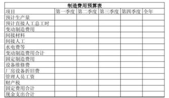 計提,會(huì )計科目,固定資產(chǎn)折舊