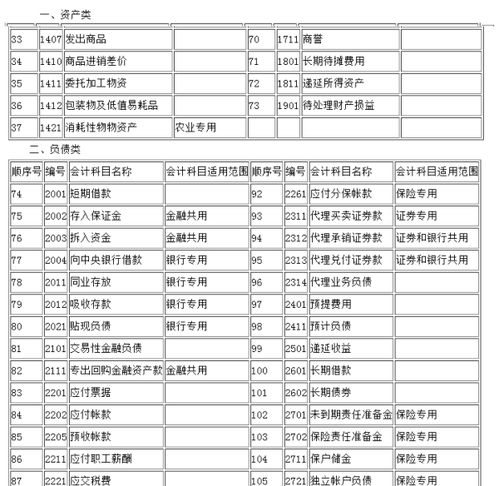 協(xié)會(huì )的會(huì )計科目及賬務(wù)處理,會(huì )計科目輔助核算設置,見(jiàn)義勇為協(xié)會(huì )會(huì )計科目