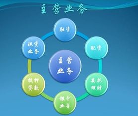 補償,會(huì )計科目