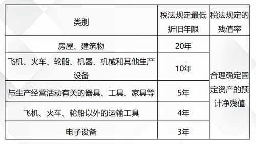 建賬,投資公司,對外,會(huì )計科目