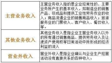 現金,會(huì )計科目