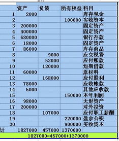 地毯,會(huì )計科目