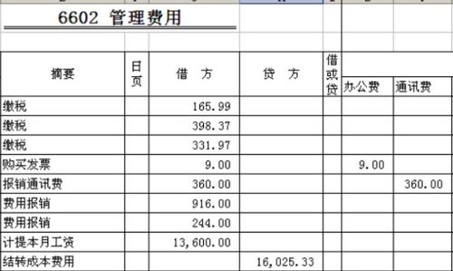 會(huì )計科目紅字沖銷(xiāo)怎么寫(xiě),沖銷(xiāo)管理費用怎么寫(xiě)憑證,沖銷(xiāo)管理費用的分錄怎么寫(xiě)