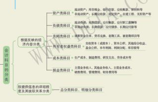 銀行貸款的會(huì )計科目,銀行貸款做什么會(huì )計科目,銀行貸款利息會(huì )計科目