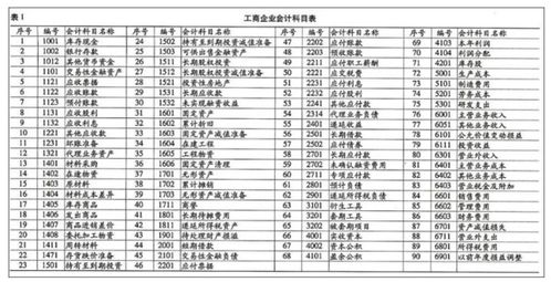 買(mǎi)進(jìn)材料的會(huì )計科目