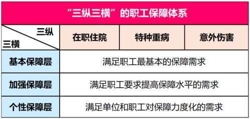喪葬費,在職,職工,會(huì )計科目