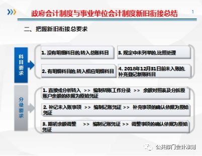 行政單位新舊會(huì )計科目對照表,行政單位會(huì )計科目一覽表,行政單位會(huì )計科目及賬務(wù)處理