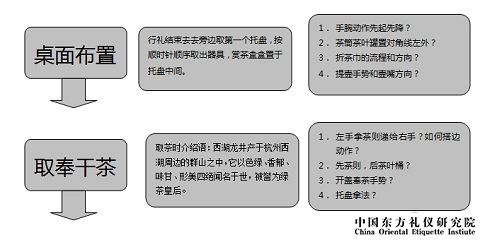 隨手,茶葉,會(huì )計科目,銷(xiāo)售