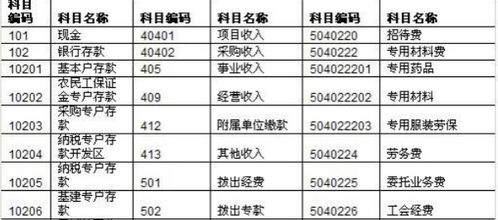 電梯保養做什么會(huì )計科目,電梯費計入什么會(huì )計科目,公司電梯年檢費會(huì )計科目