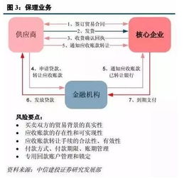 買(mǎi)斷,科目,理會(huì )