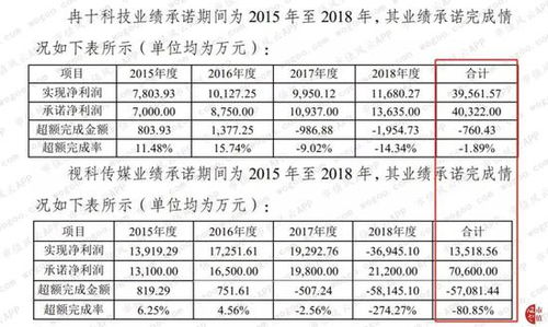 會(huì )計科目的其他應付款,應付房租會(huì )計科目,應付薪酬會(huì )計科目