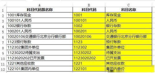 匯兌,會計科目,銀行,電子