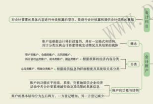會(huì )計科目混用違反了什么法律法規