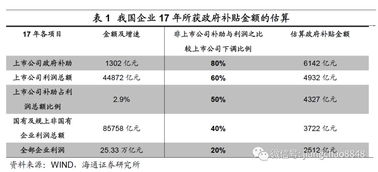 財政補貼,會(huì )計科目