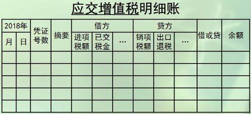 怎么修改會(huì )計科目數量金額