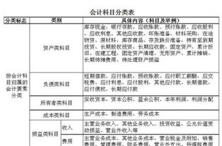 掛靠,稅金,會(huì )計科目,項目