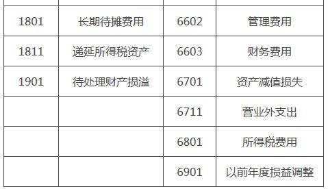 很難,會(huì )計科目,設置,會(huì )計網(wǎng)