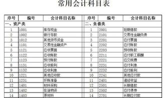 購買(mǎi)農藥算什么會(huì )計科目