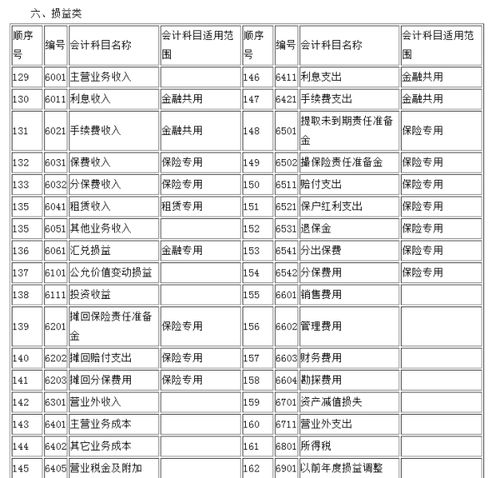 應收,利潤,會(huì )計科目