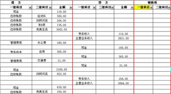 建立相同的一級會(huì )計科目