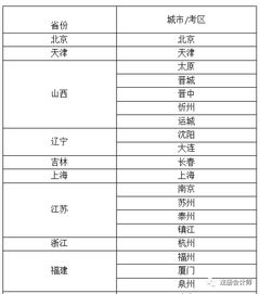 會(huì )計科目的調整需要調賬說(shuō)明嗎,會(huì )計科目調整會(huì )計分錄,會(huì )計科目調整怎么寫(xiě)說(shuō)明